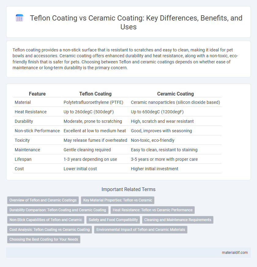 Teflon Coating vs Ceramic Coating: Key Differences, Benefits, and Uses