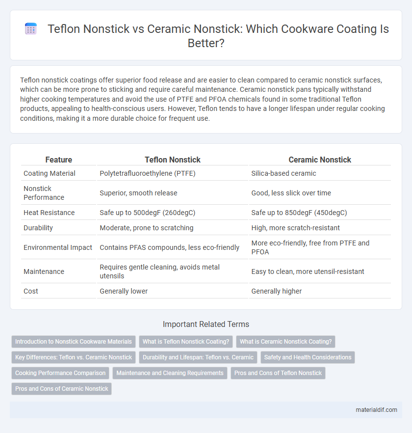 Teflon Nonstick vs Ceramic Nonstick: Which Cookware Coating Is Better?