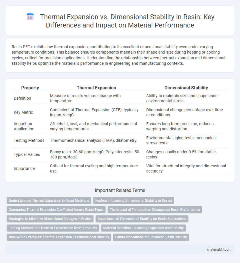 Thermal Expansion vs. Dimensional Stability in Resin: Key Differences and Impact on Material Performance