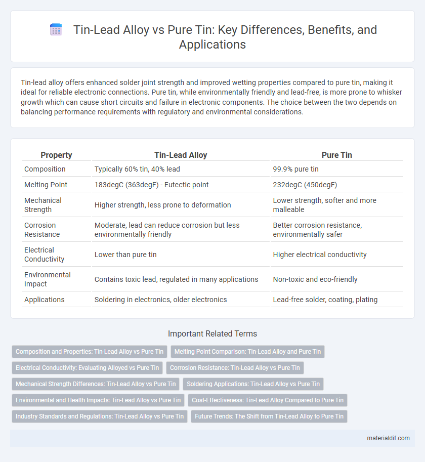 Tin-Lead Alloy vs Pure Tin: Key Differences, Benefits, and Applications