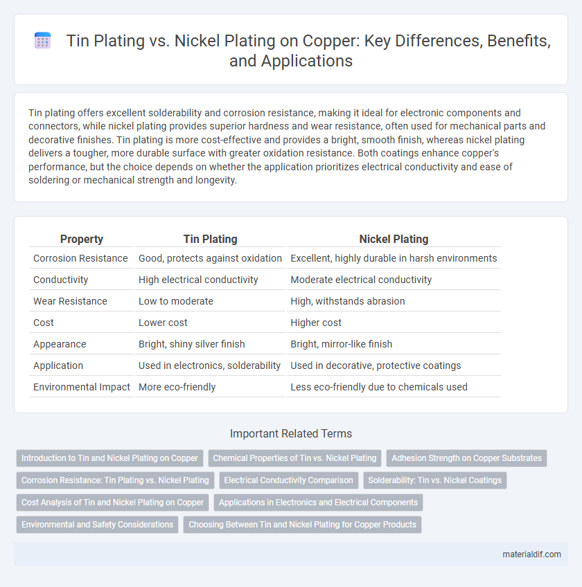 Tin Plating vs. Nickel Plating on Copper: Key Differences, Benefits, and Applications