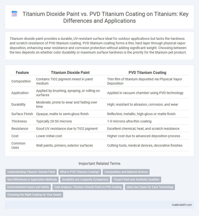 Titanium Dioxide Paint vs. PVD Titanium Coating on Titanium: Key Differences and Applications