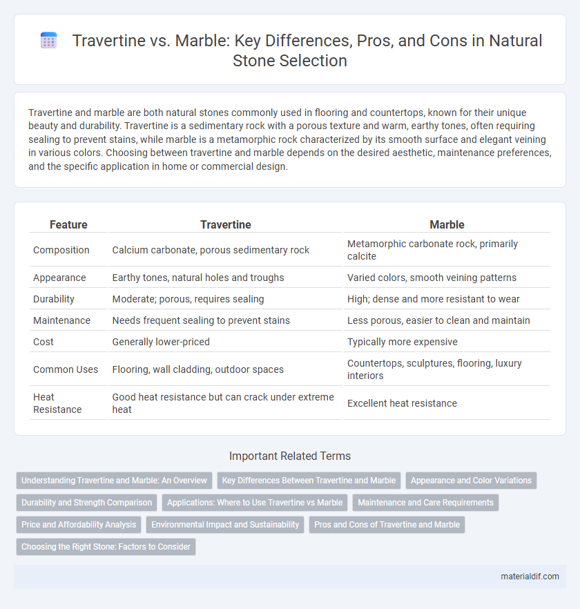 Travertine vs. Marble: Key Differences, Pros, and Cons in Natural Stone Selection