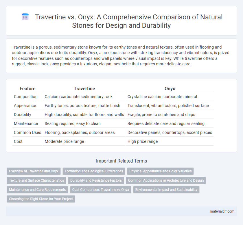 Travertine vs. Onyx: A Comprehensive Comparison of Natural Stones for Design and Durability