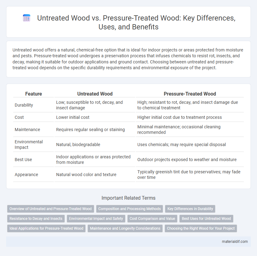 Untreated Wood vs. Pressure-Treated Wood: Key Differences, Uses, and Benefits