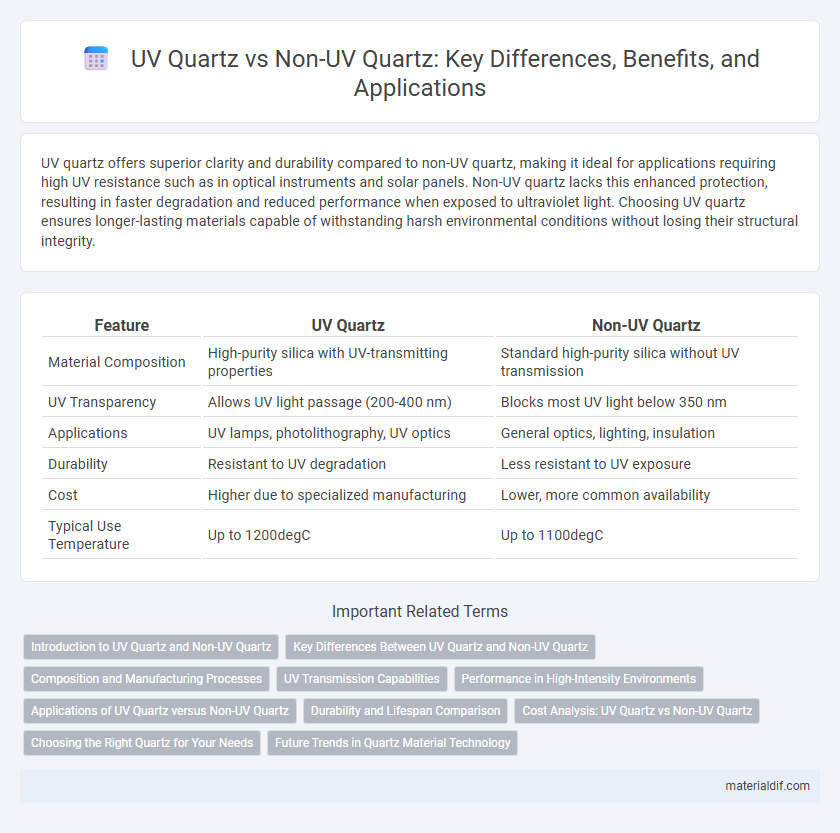 UV Quartz vs Non-UV Quartz: Key Differences, Benefits, and Applications