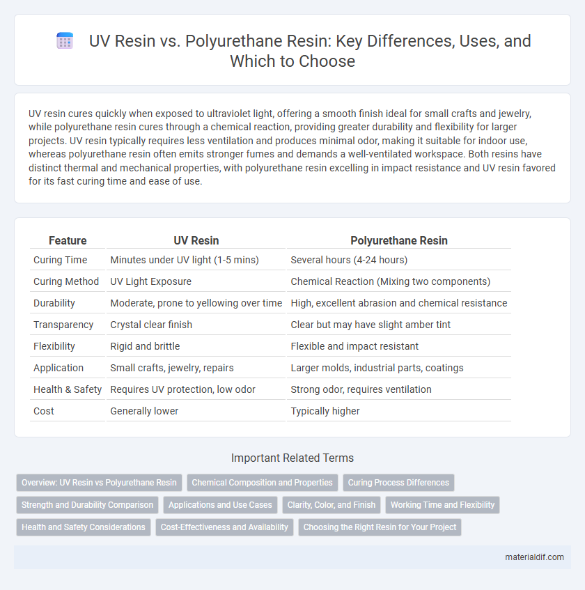 UV Resin vs. Polyurethane Resin: Key Differences, Uses, and Which to Choose