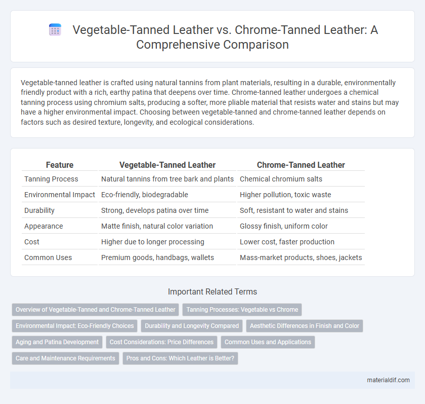 Vegetable-Tanned Leather vs. Chrome-Tanned Leather: A Comprehensive Comparison