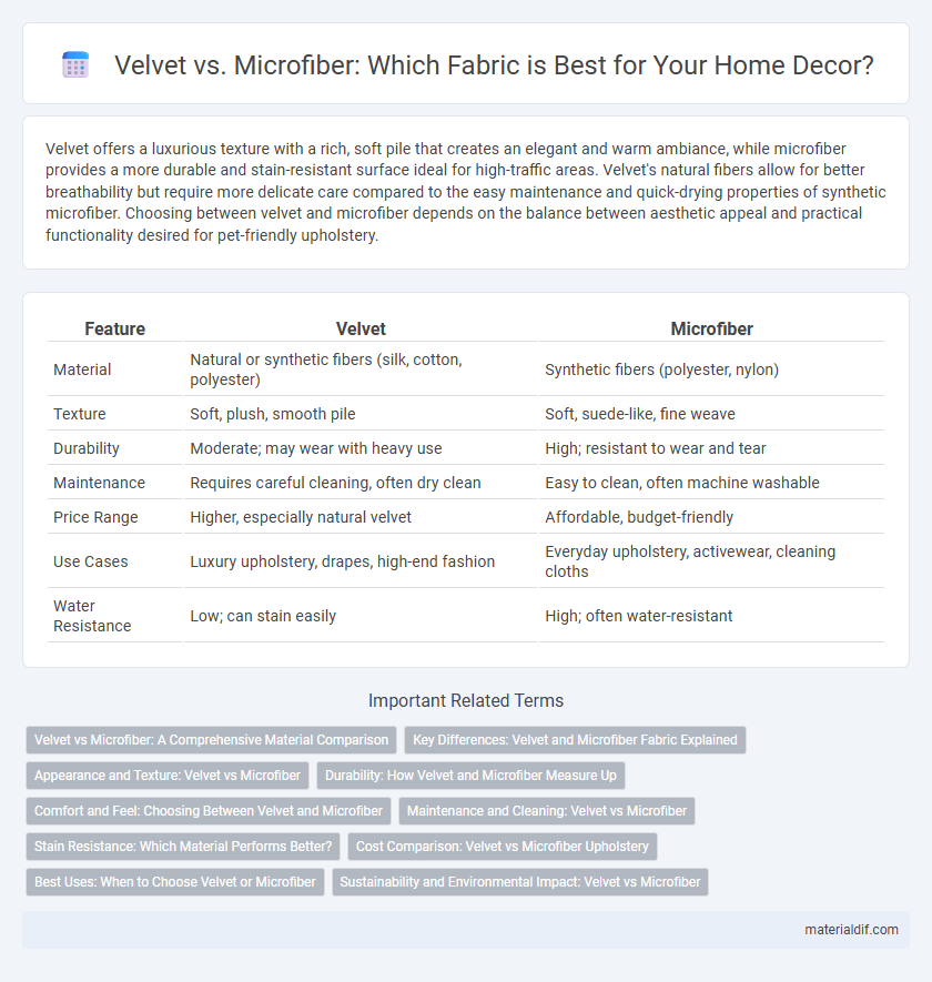 Velvet vs. Microfiber: Which Fabric is Best for Your Home Decor?