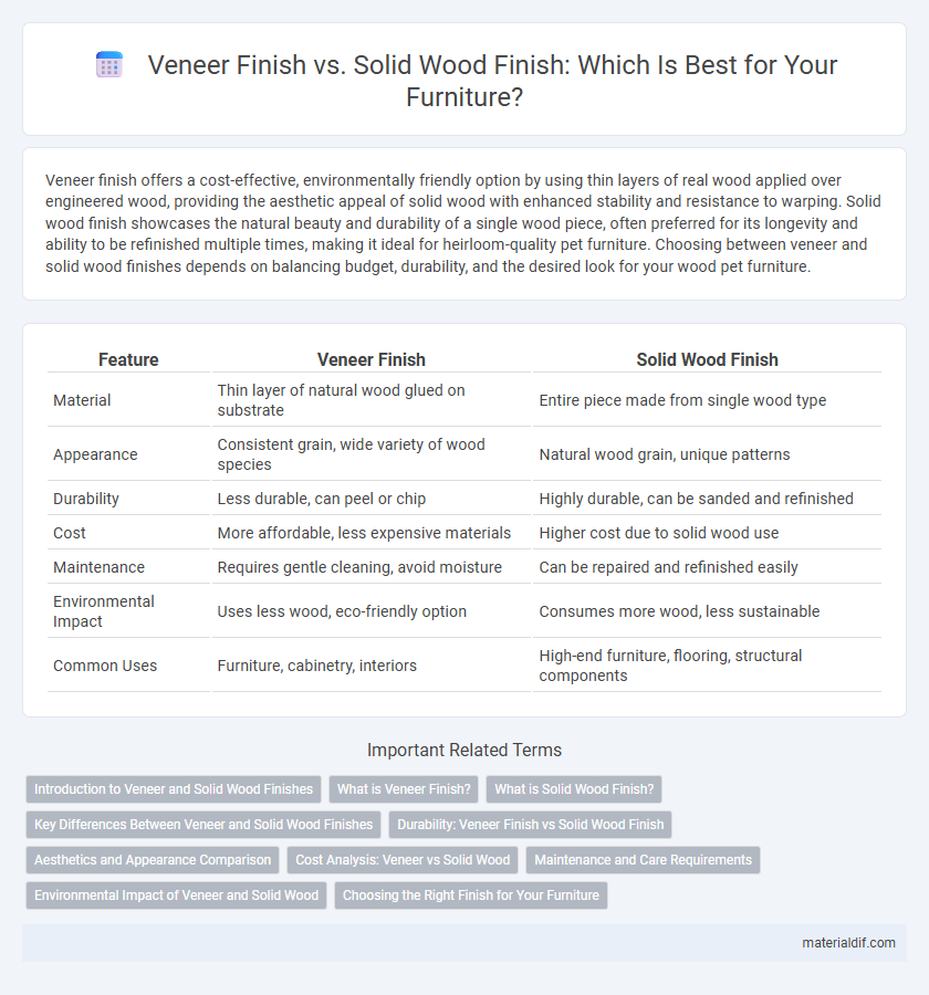 Veneer Finish vs. Solid Wood Finish: Which Is Best for Your Furniture?