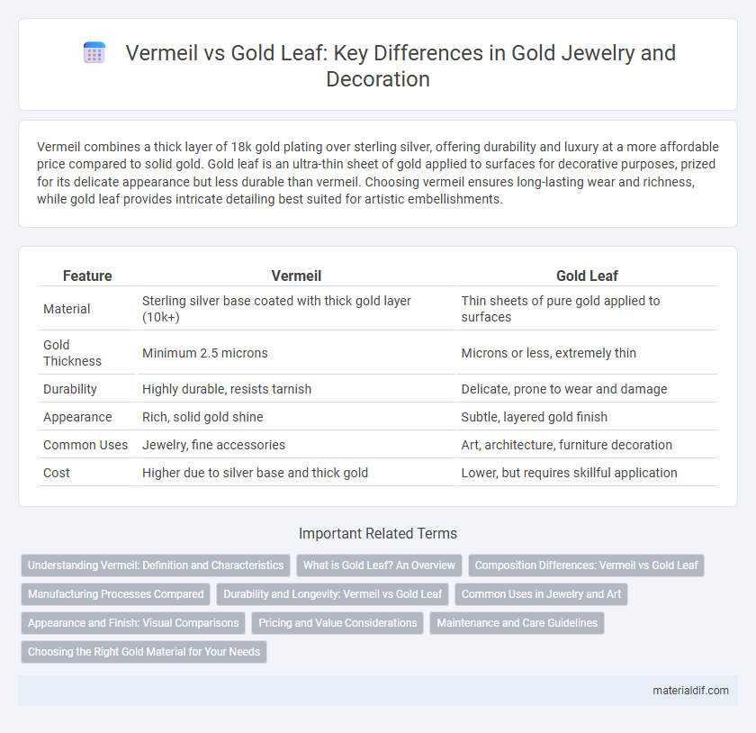 Vermeil vs Gold Leaf: Key Differences in Gold Jewelry and Decoration