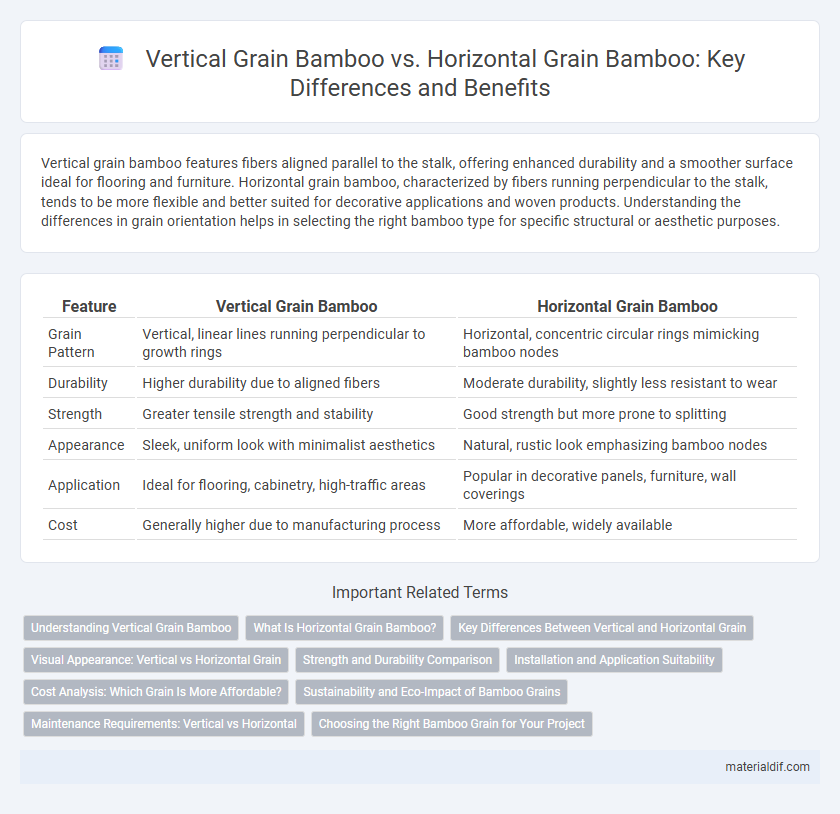 Vertical Grain Bamboo vs. Horizontal Grain Bamboo: Key Differences and Benefits