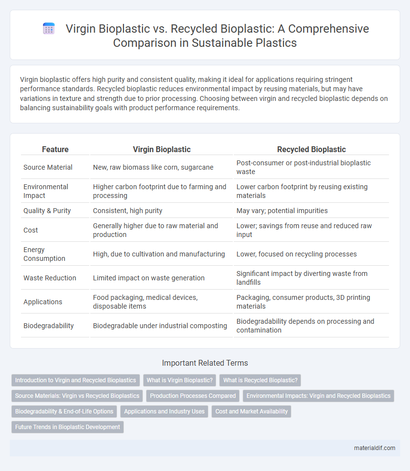 Virgin Bioplastic vs. Recycled Bioplastic: A Comprehensive Comparison in Sustainable Plastics