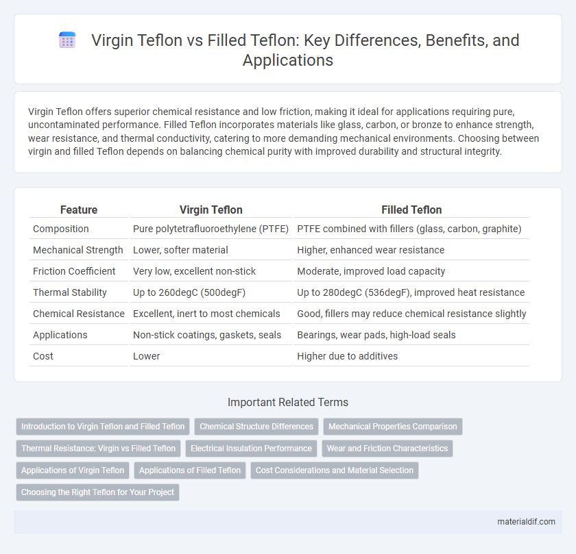 Virgin Teflon vs Filled Teflon: Key Differences, Benefits, and Applications