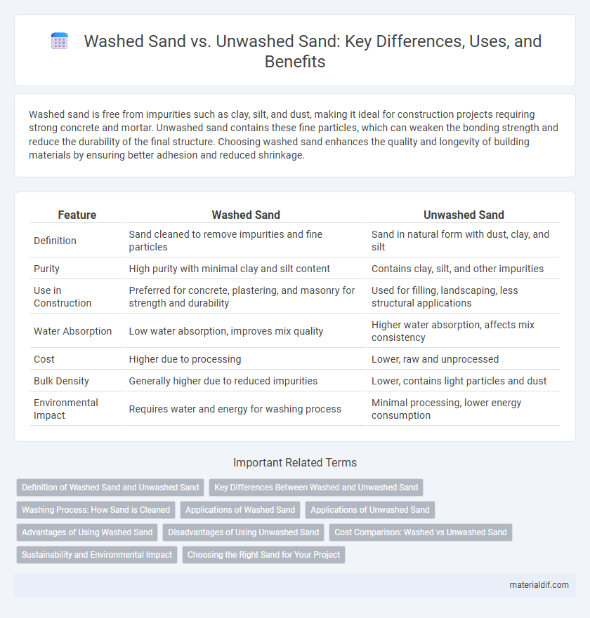 Washed Sand vs. Unwashed Sand: Key Differences, Uses, and Benefits