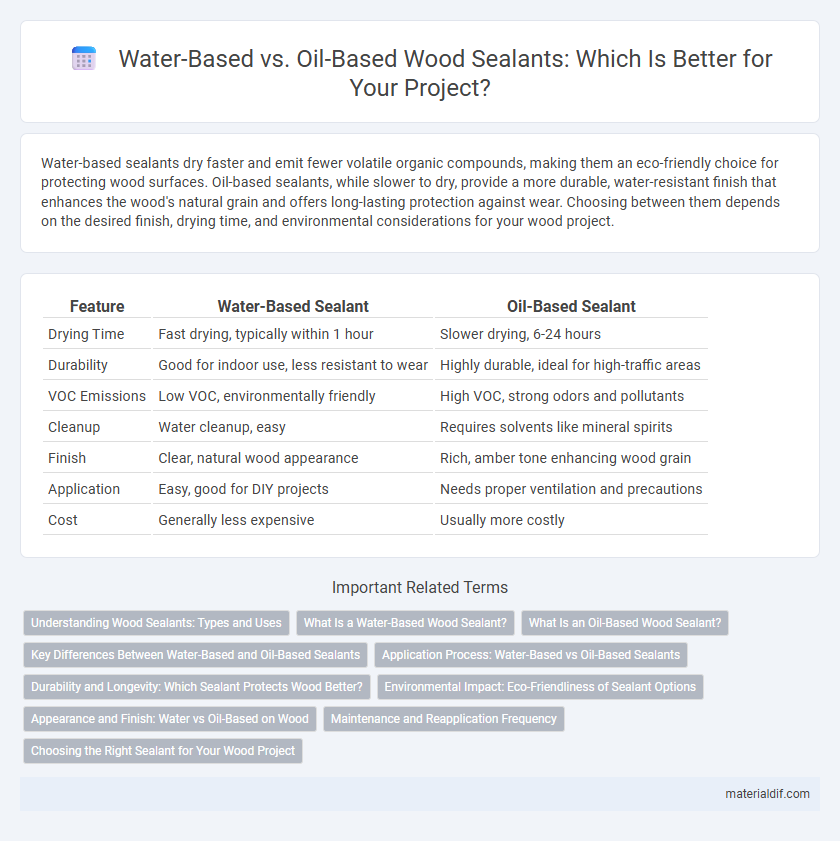 Water-Based vs. Oil-Based Wood Sealants: Which Is Better for Your Project?