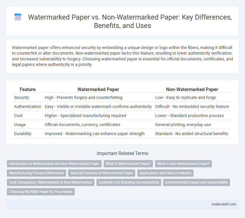 Watermarked Paper vs. Non-Watermarked Paper: Key Differences, Benefits, and Uses
