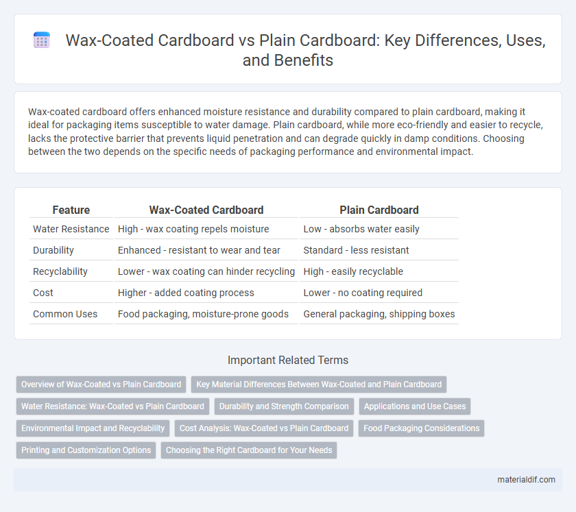 Wax-Coated Cardboard vs Plain Cardboard: Key Differences, Uses, and Benefits