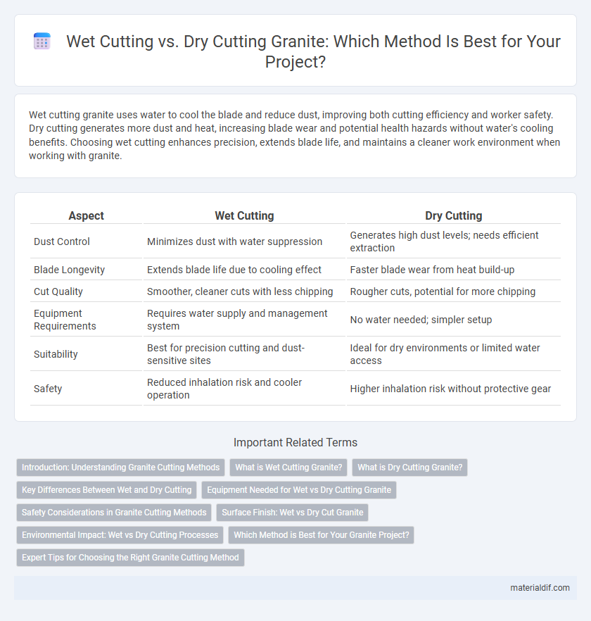 Wet Cutting vs. Dry Cutting Granite: Which Method Is Best for Your Project?