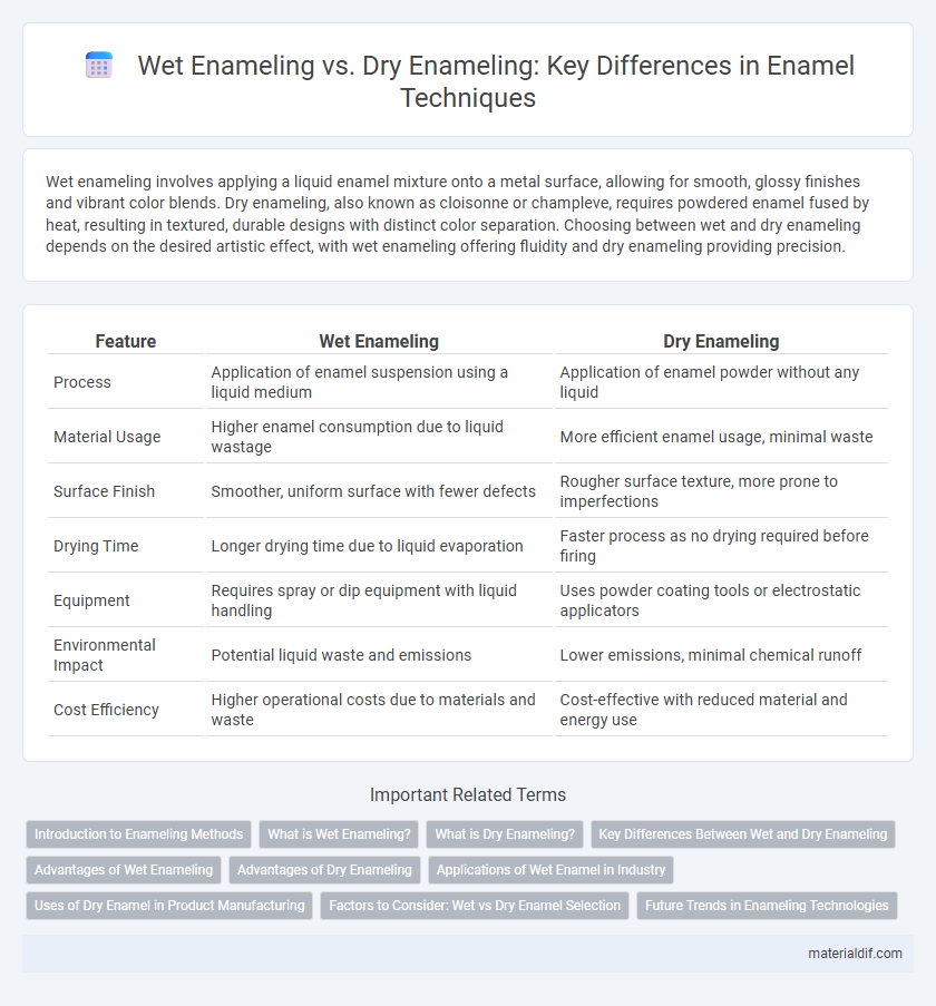 Wet Enameling vs. Dry Enameling: Key Differences in Enamel Techniques