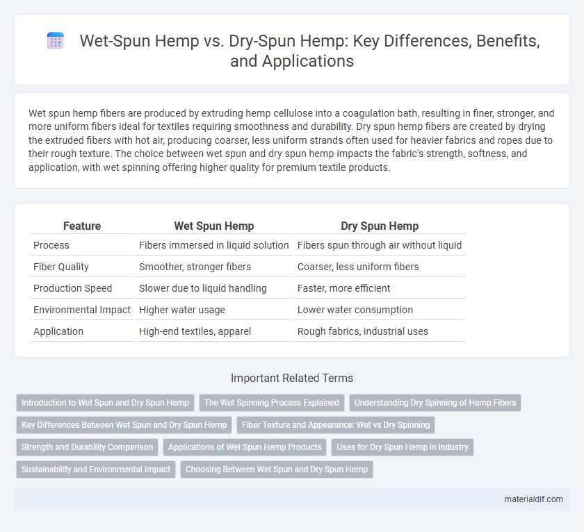 Wet-Spun Hemp vs. Dry-Spun Hemp: Key Differences, Benefits, and Applications