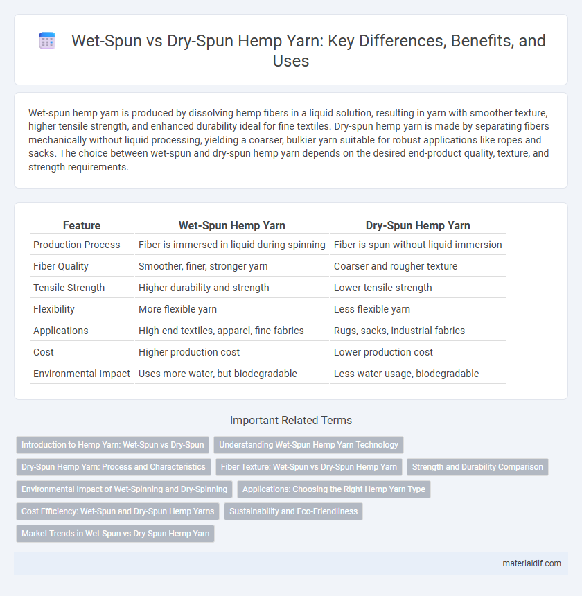 Wet-Spun vs Dry-Spun Hemp Yarn: Key Differences, Benefits, and Uses