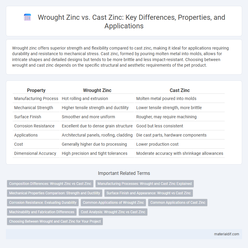 Wrought Zinc vs. Cast Zinc: Key Differences, Properties, and Applications