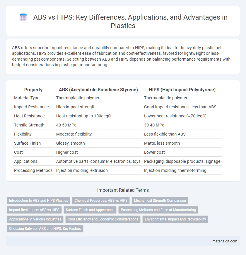 ABS vs HIPS: Key Differences, Applications, and Advantages in Plastics