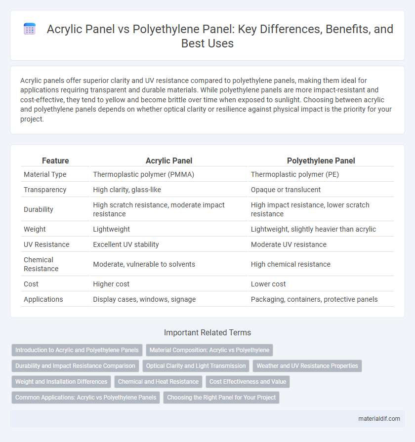 Acrylic Panel vs Polyethylene Panel: Key Differences, Benefits, and Best Uses