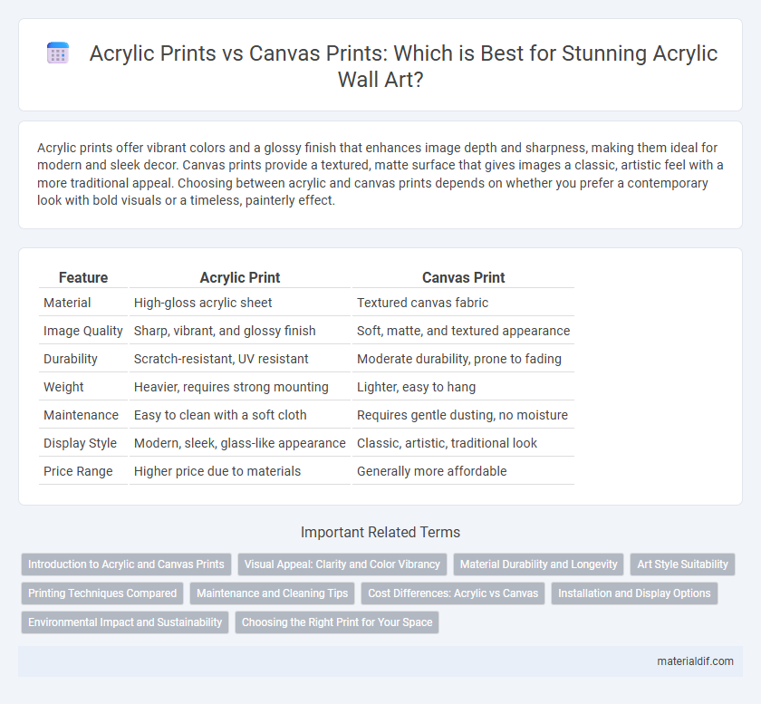 Acrylic Prints vs Canvas Prints: Which is Best for Stunning Acrylic Wall Art?
