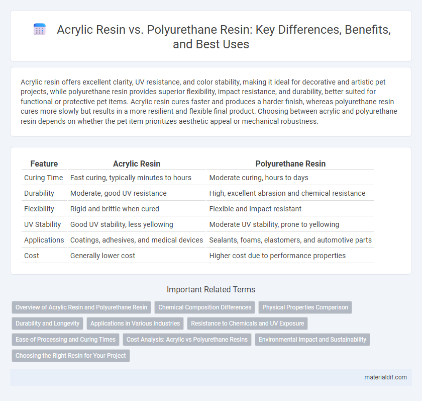 Acrylic Resin vs. Polyurethane Resin: Key Differences, Benefits, and Best Uses