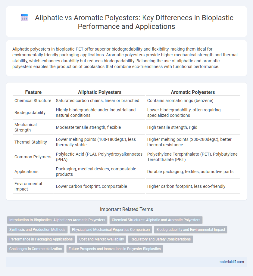 Aliphatic vs Aromatic Polyesters: Key Differences in Bioplastic Performance and Applications