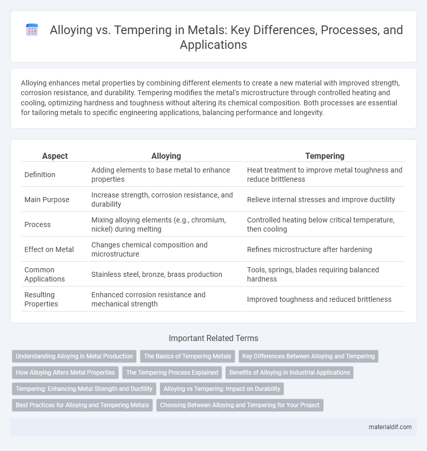 Alloying vs. Tempering in Metals: Key Differences, Processes, and Applications