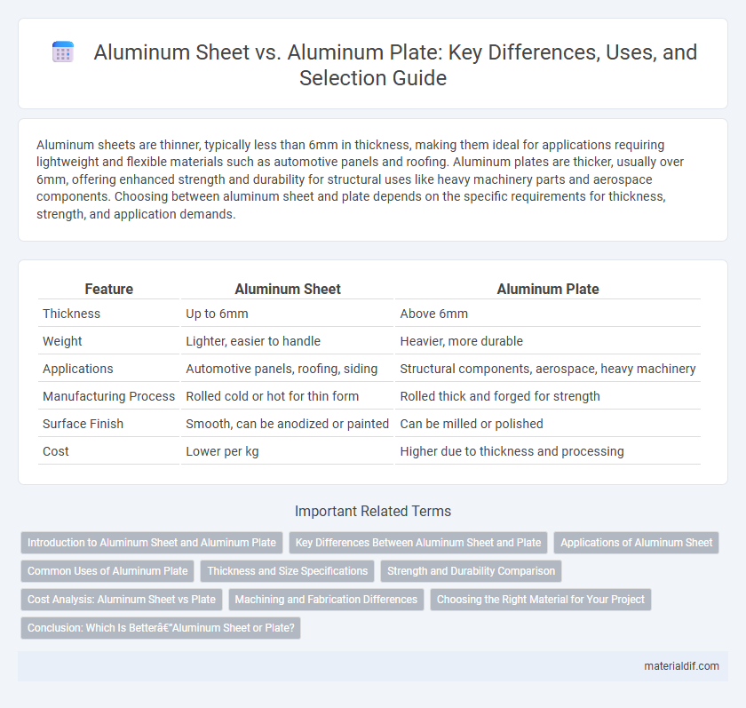 Aluminum Sheet vs. Aluminum Plate: Key Differences, Uses, and Selection Guide