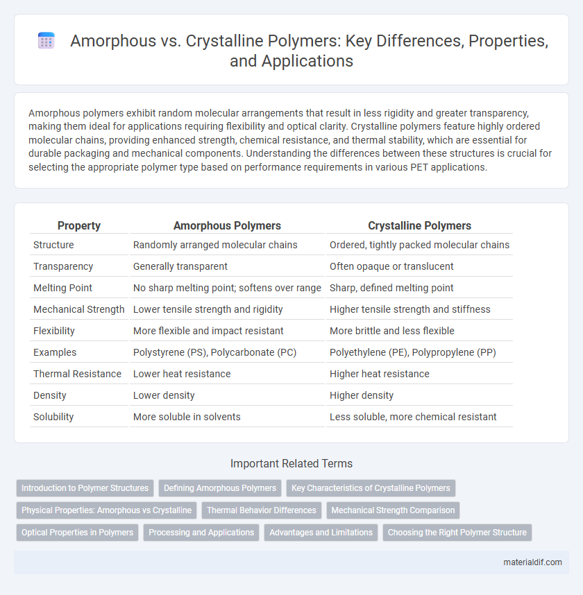 Amorphous vs. Crystalline Polymers: Key Differences, Properties, and Applications