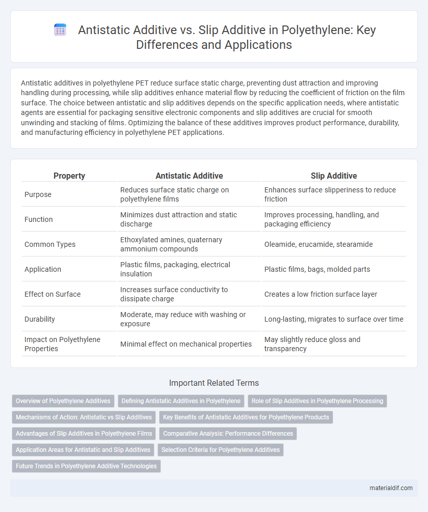 Antistatic Additive vs. Slip Additive in Polyethylene: Key Differences and Applications