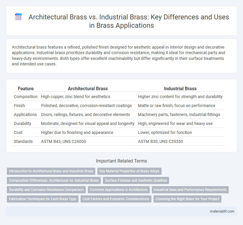 Architectural Brass vs. Industrial Brass: Key Differences and Uses in Brass Applications