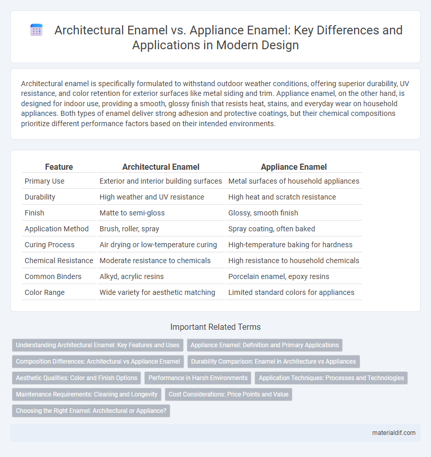 Architectural Enamel vs. Appliance Enamel: Key Differences and Applications in Modern Design