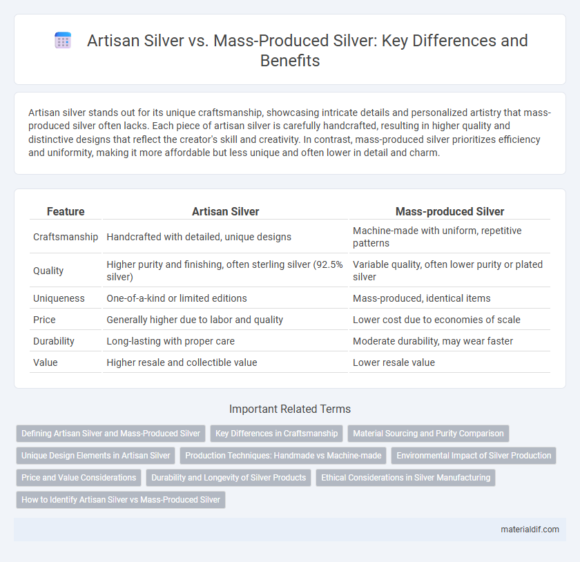 Artisan Silver vs. Mass-Produced Silver: Key Differences and Benefits