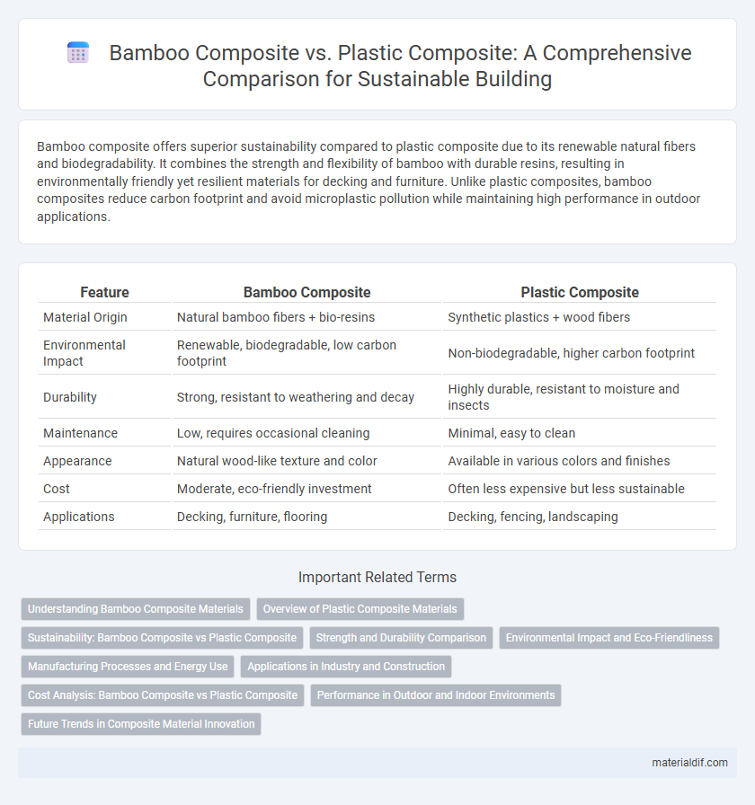 Bamboo Composite vs. Plastic Composite: A Comprehensive Comparison for Sustainable Building