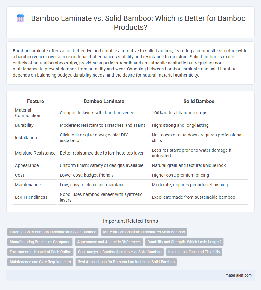 Bamboo Laminate vs. Solid Bamboo: Which is Better for Bamboo Products?