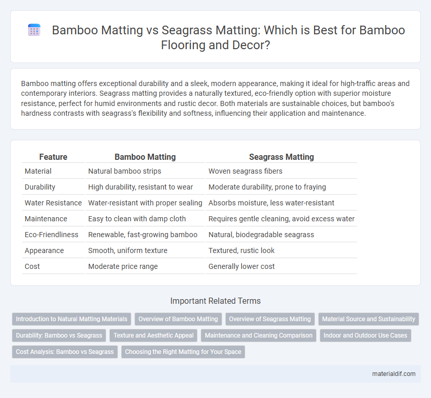 Bamboo Matting vs Seagrass Matting: Which is Best for Bamboo Flooring and Decor?