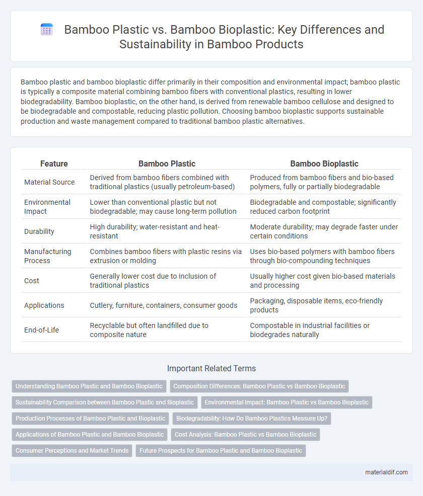 Bamboo Plastic vs. Bamboo Bioplastic: Key Differences and Sustainability in Bamboo Products