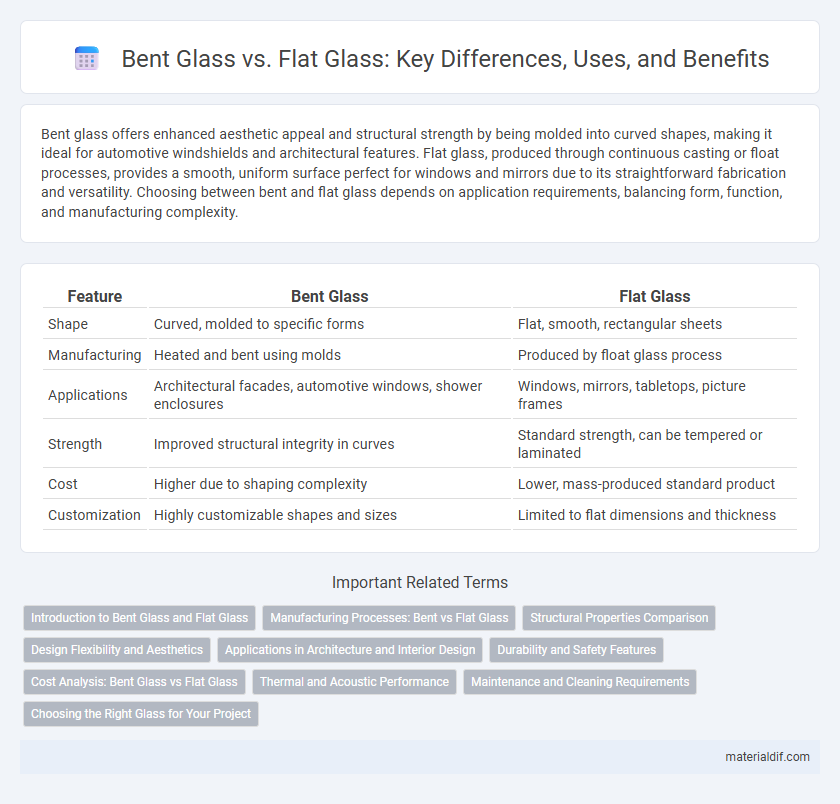 Bent Glass vs. Flat Glass: Key Differences, Uses, and Benefits