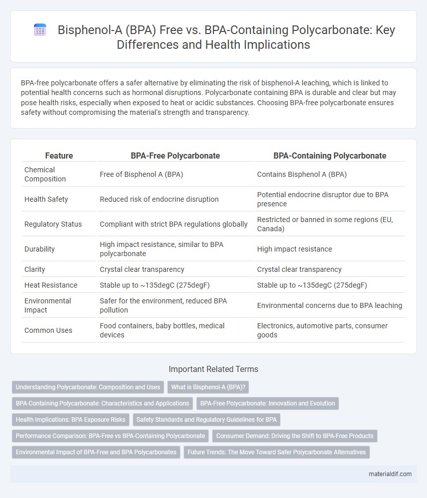 Bisphenol-A (BPA) Free vs. BPA-Containing Polycarbonate: Key Differences and Health Implications
