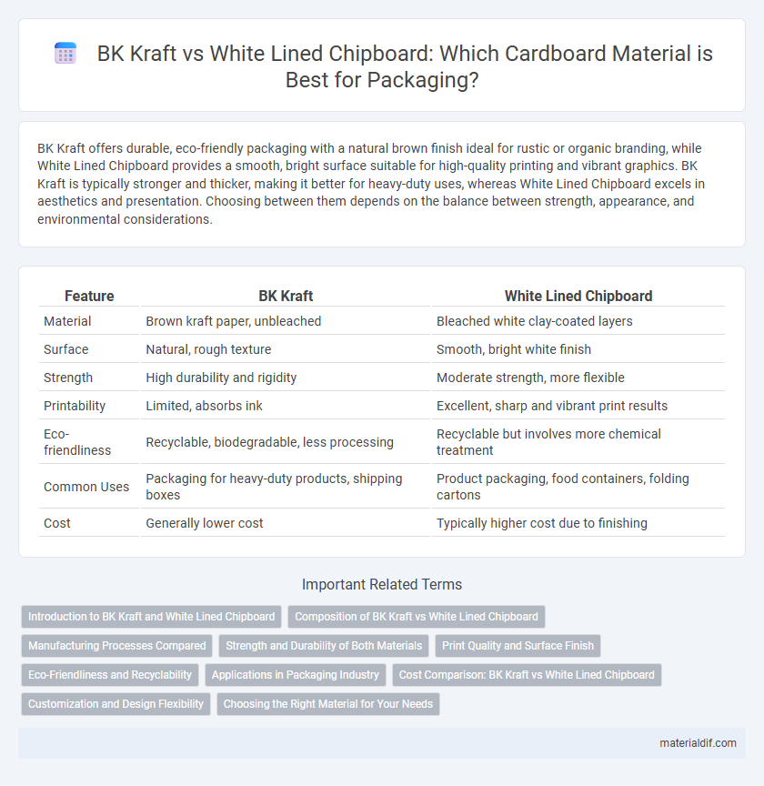 BK Kraft vs White Lined Chipboard: Which Cardboard Material is Best for Packaging?
