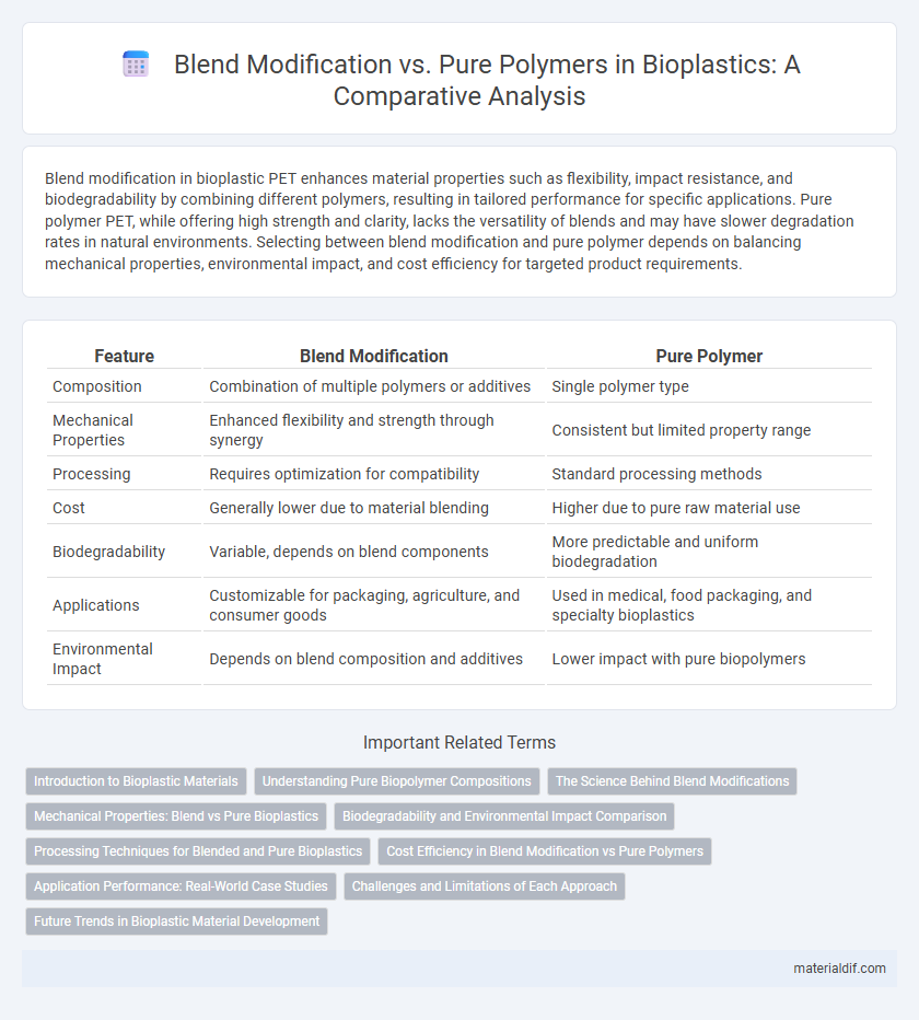 Blend Modification vs. Pure Polymers in Bioplastics: A Comparative Analysis