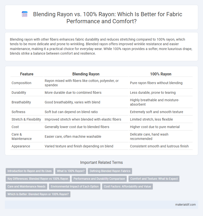 Blending Rayon vs. 100% Rayon: Which Is Better for Fabric Performance and Comfort?