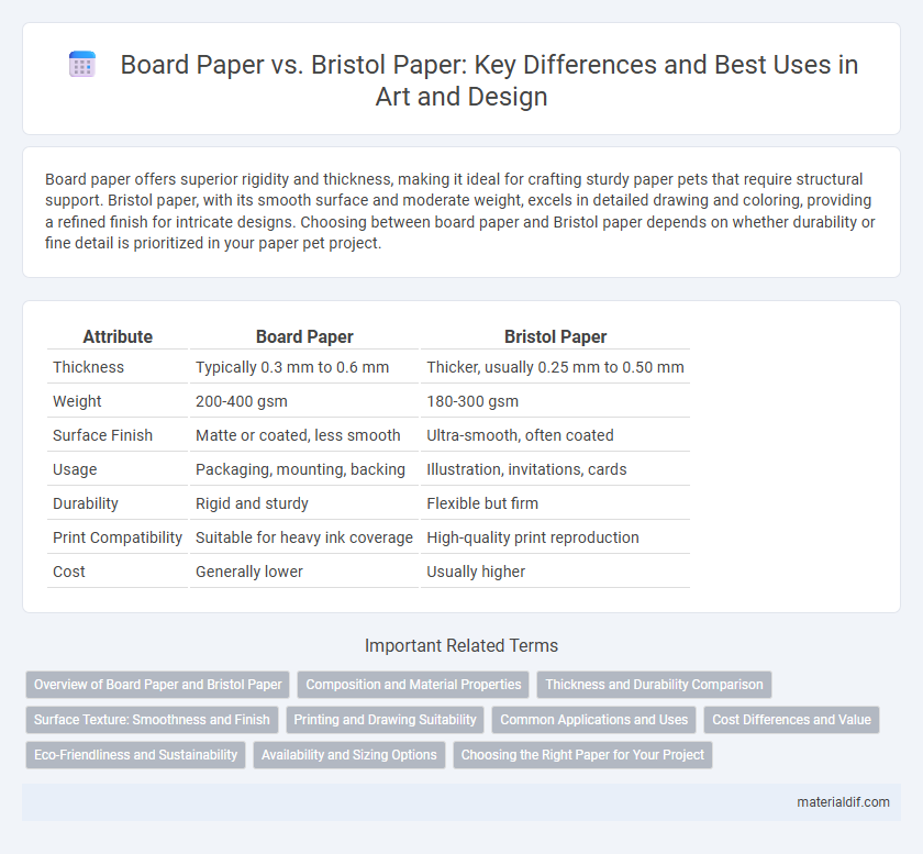 Board Paper vs. Bristol Paper: Key Differences and Best Uses in Art and Design