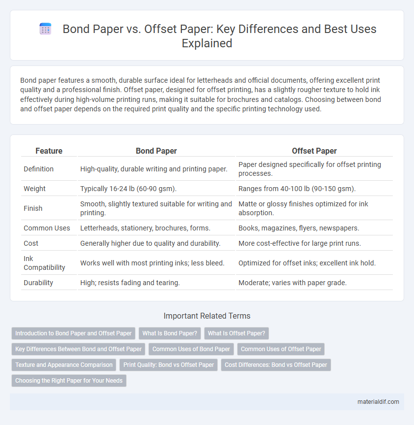 Bond Paper vs. Offset Paper: Key Differences and Best Uses Explained